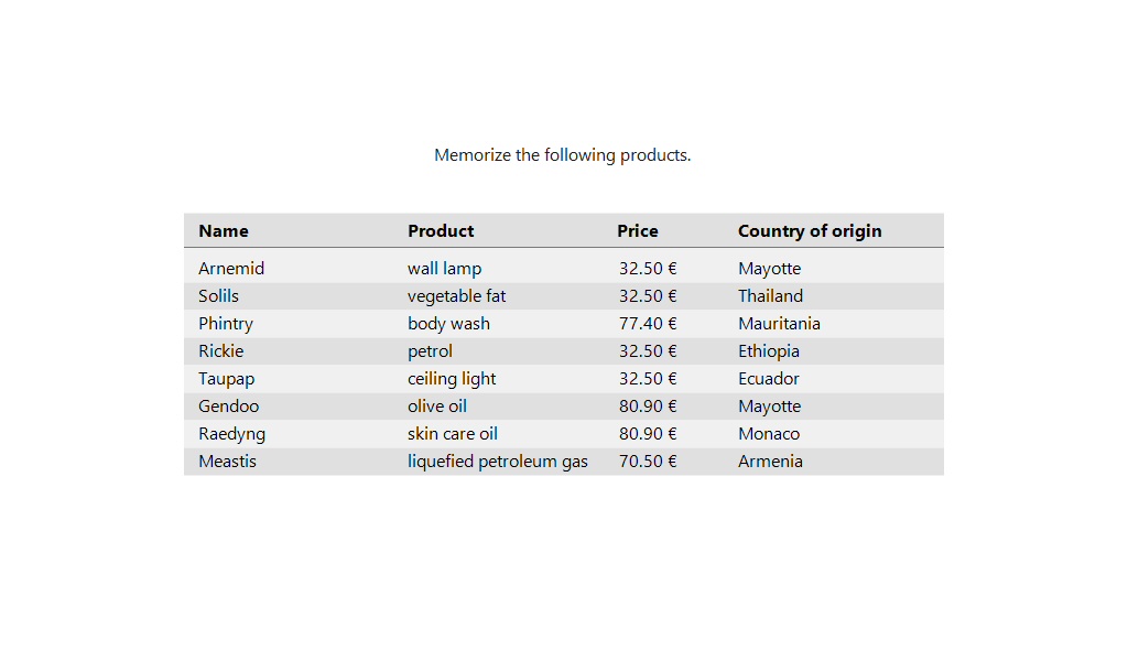 Memorize Products Test